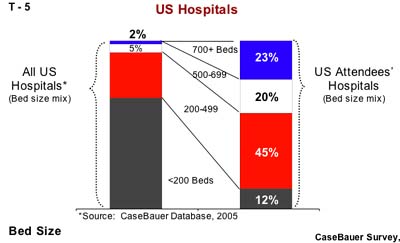 US Hospitals